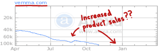 alexa-traffic-vemma-website-decline-april-2016