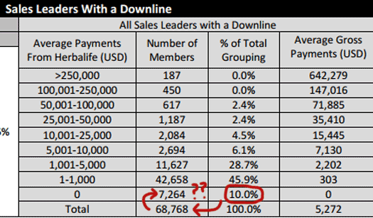 income-disclosure-statement-errors-2015-herbalife