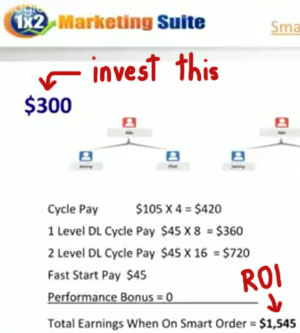 roi-payouts-1x2-marketing-suite