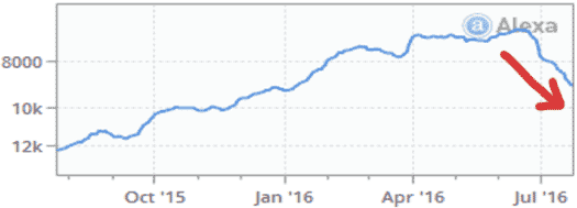 alexa-stats-onecoin-website-july-2016