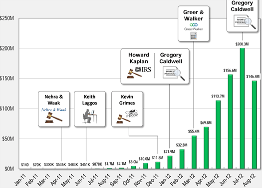 experts-timeline-paul-burks-defense-exhibit