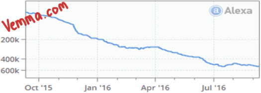 alexa-stats-vemma-website-sep-2016