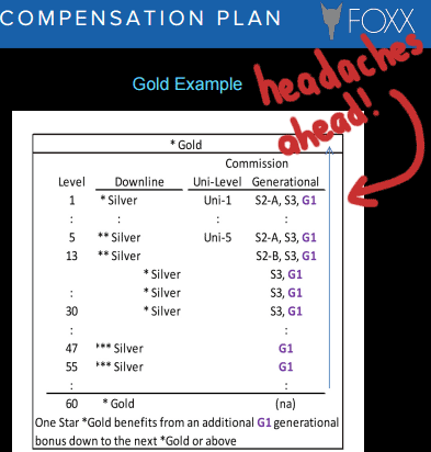 foxx-legacy-compensation-plan-headaches