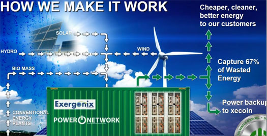 how-it-works-exergonix-power-on-network