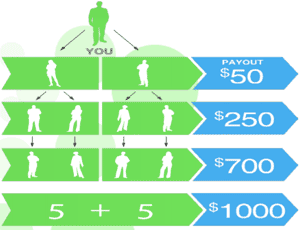 uthriv-recruitment-commissions-compensation-plan