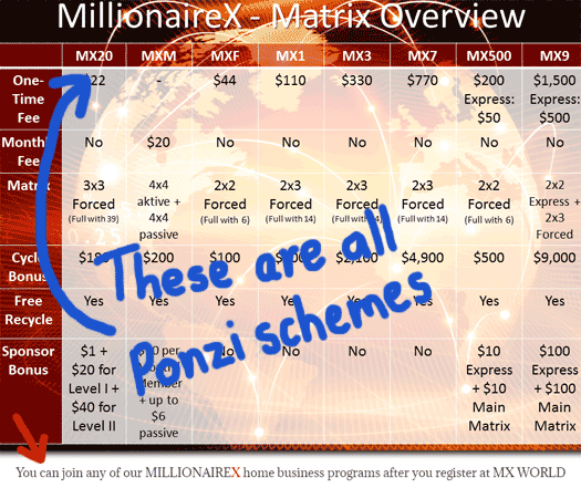 millionaire-x-ponzi-chart-mx-world