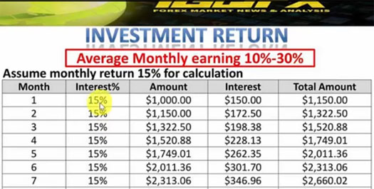 Igofx Review 10 30 Monthly Forex Ponzi Rois - 