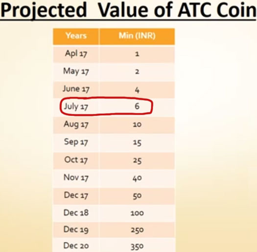 ATC Coin description