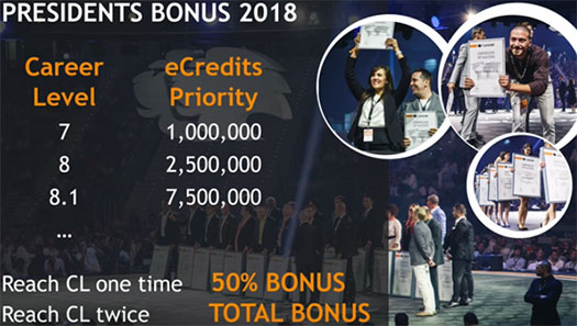 lyoness cryptocurrency