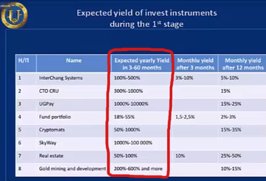 [Bild: estimated-returns-cryptounit-investment-skyway.jpg]