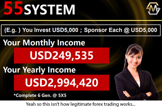 Midasama Review Malaysian Forex Trading Ponzi Scheme - 