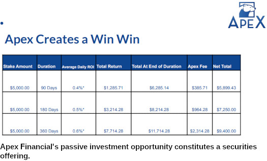 apex financial freedom