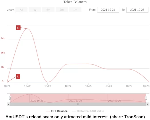 Daisy launches Blockchain Sports NFT grift Ponzi