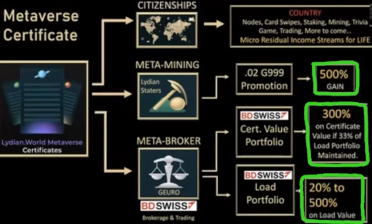 BDSwiss denies GSPartners Ponzi partnership