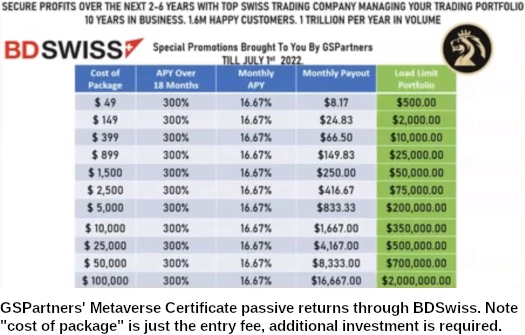 GSPartners covers up BDSwiss lies with Skyground Group