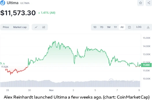 Ultima price today, ULTIMA to USD live price, marketcap and chart
