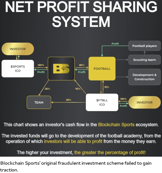Daisy launches Blockchain Sports NFT grift Ponzi